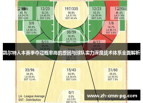 凯尔特人本赛季夺冠概率高的原因与球队实力深度战术体系全面解析