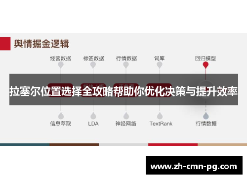 拉塞尔位置选择全攻略帮助你优化决策与提升效率