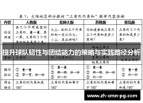 提升球队韧性与团结能力的策略与实践路径分析