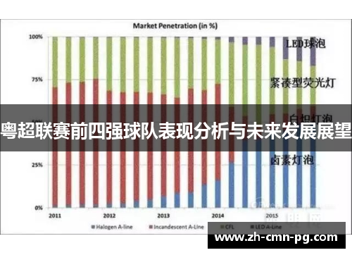 粤超联赛前四强球队表现分析与未来发展展望