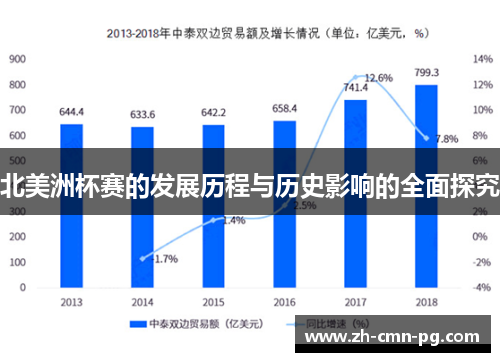 北美洲杯赛的发展历程与历史影响的全面探究