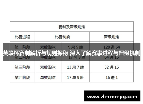 英联杯赛制解析与规则探秘 深入了解赛事进程与晋级机制