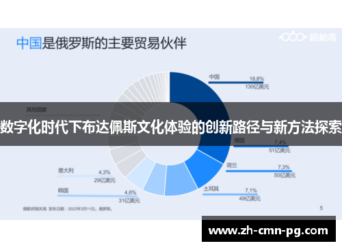 数字化时代下布达佩斯文化体验的创新路径与新方法探索