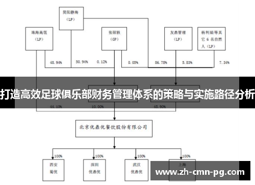 打造高效足球俱乐部财务管理体系的策略与实施路径分析