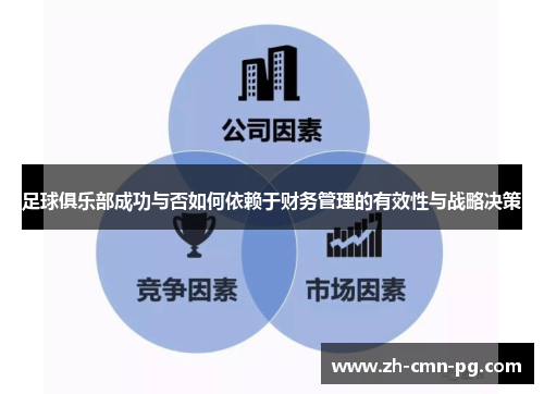 足球俱乐部成功与否如何依赖于财务管理的有效性与战略决策